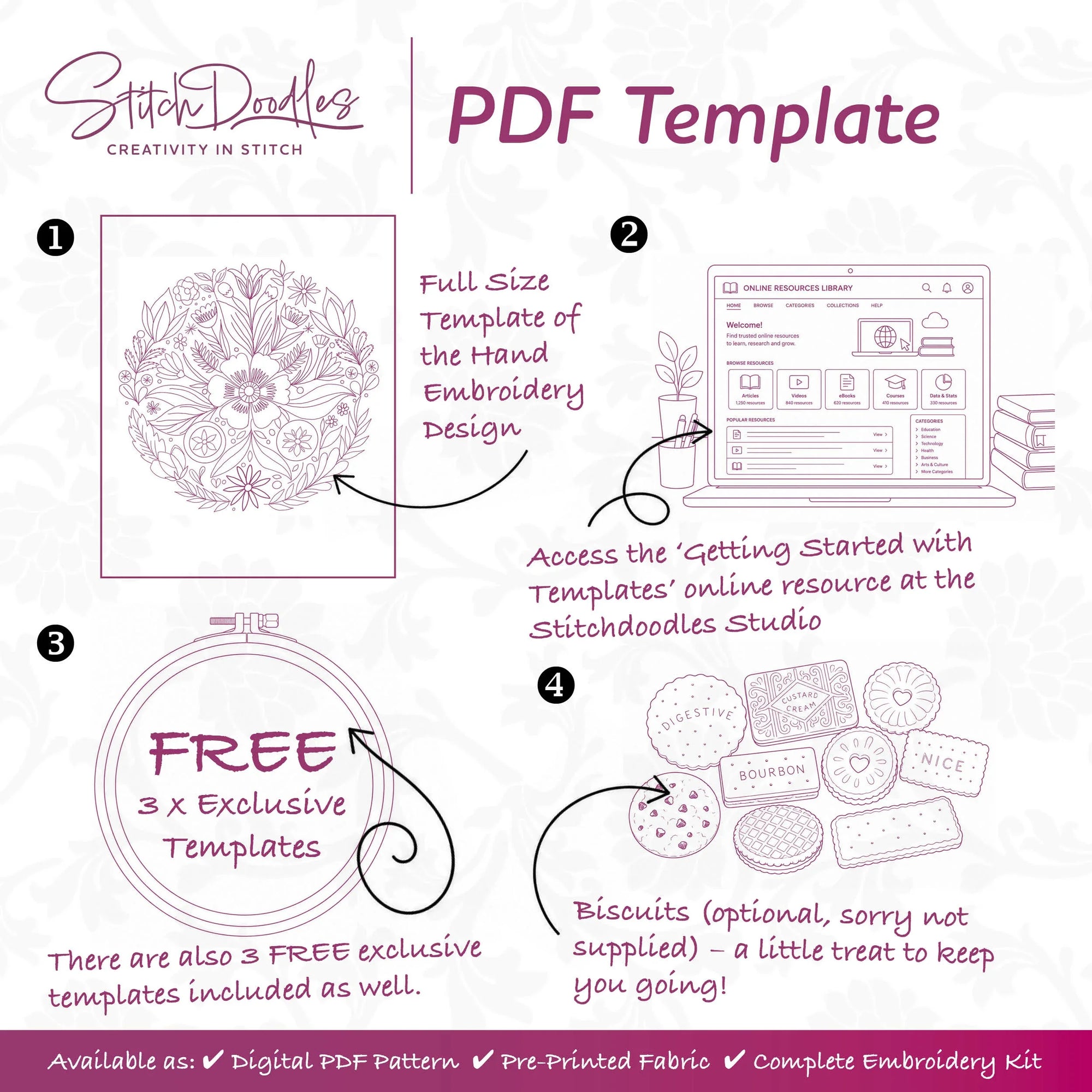 An informational graphic for a digital embroidery PDF template, titled 'PDF Template' by StitchDoodles. It outlines four numbered steps: a full-size hand embroidery design, a web mockup, three exclusive free templates, and a list of available formats including digital PDF pattern, pre-printed fabric, and an embroidery kit.