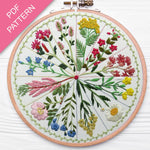 Embroidery hoop with floral design on a white background, labeled 'PDF Pattern'.